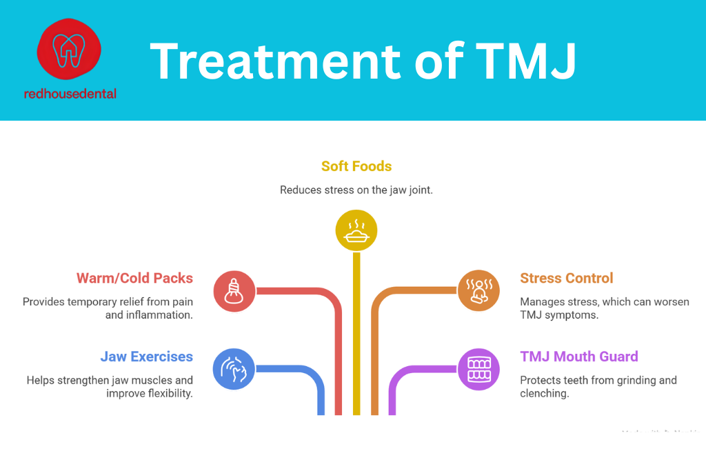 What Is TMJ Disorder? Symptoms, Causes & TMJ Treatment Guide