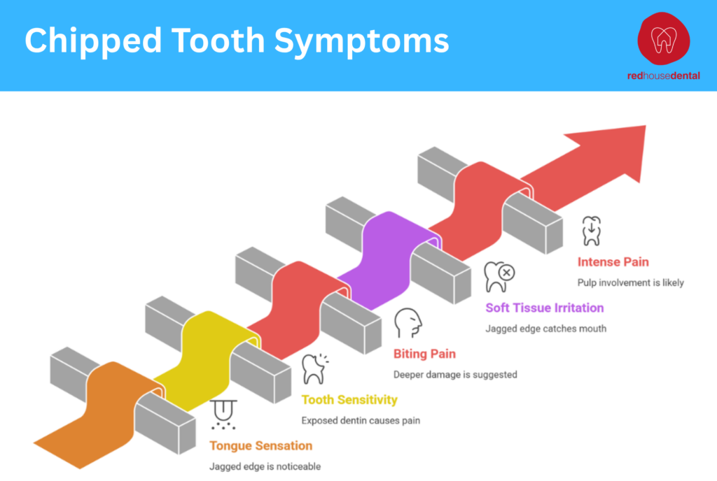 chipped tooth symptoms