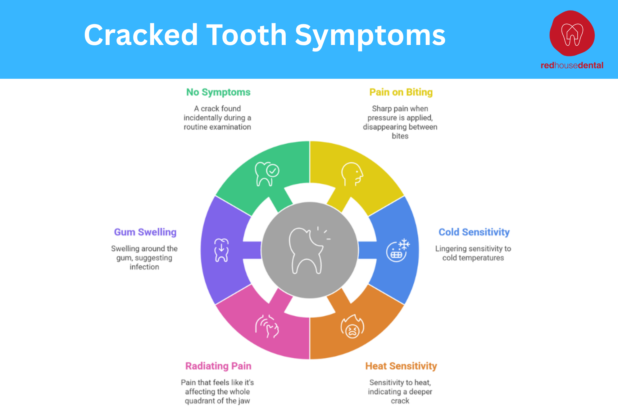 cracked tooth symptoms